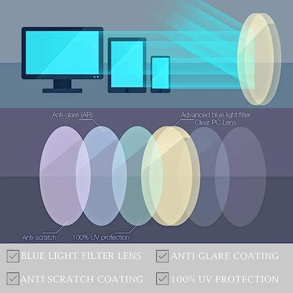 NWT Kids Blue Light Blocking Glasses, blue & yellow, ages 5-12 - Picture 3 of 4